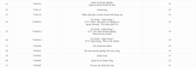 Học viện - 2