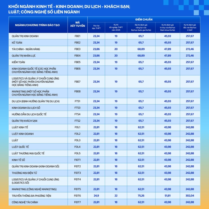 Điểm chuẩn Đại học Phenikaa từ 17 đến 25,5 - 1