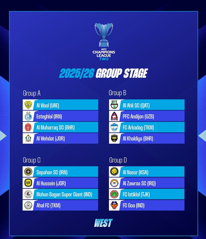 Bốn bảng đấu miền Tây AFC Champions League Two 2025-2026. Ảnh: AFC