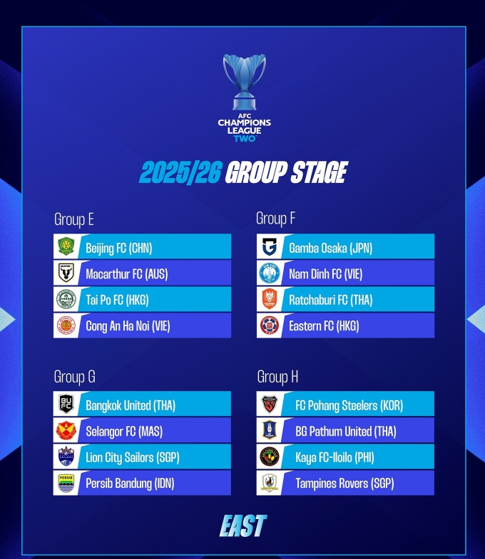Bốn bảng đấu miền Đông AFC Champions League Two 2025-2026. Ảnh: AFC