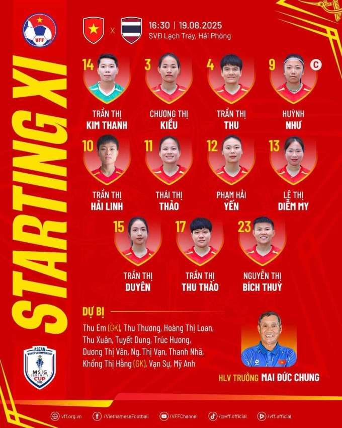 Nữ Việt Nam - Thái Lan: Huỳnh Như đá chính 