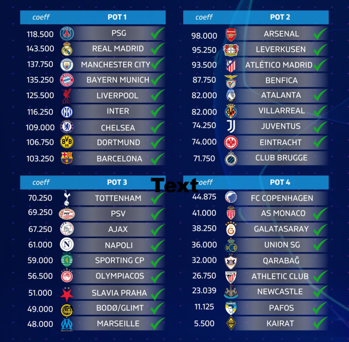 Danh sách các đội dự Champions League mùa 2025-2026.
