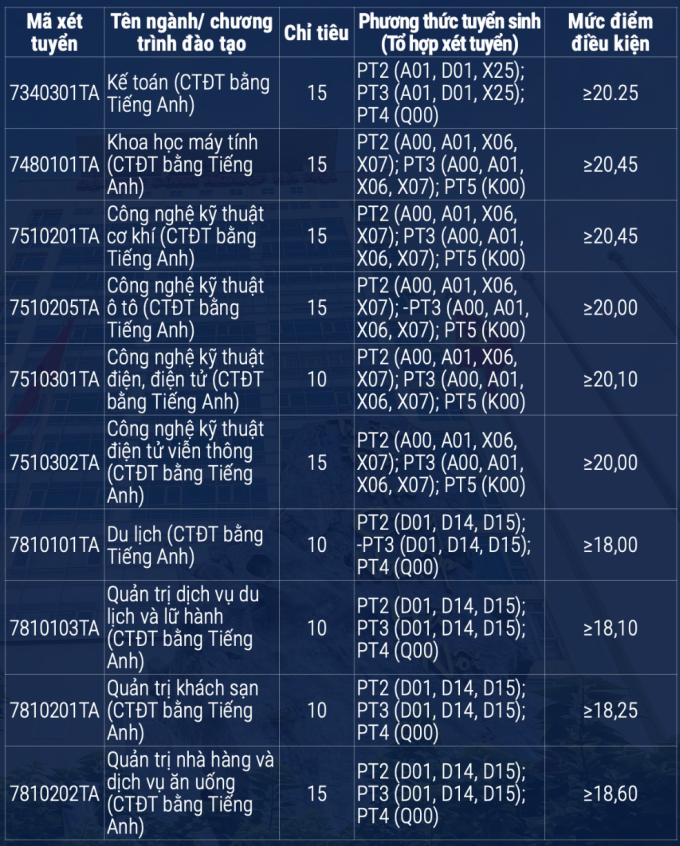 Các đại học tuyển bổ sung nhiều ngành hot - 2