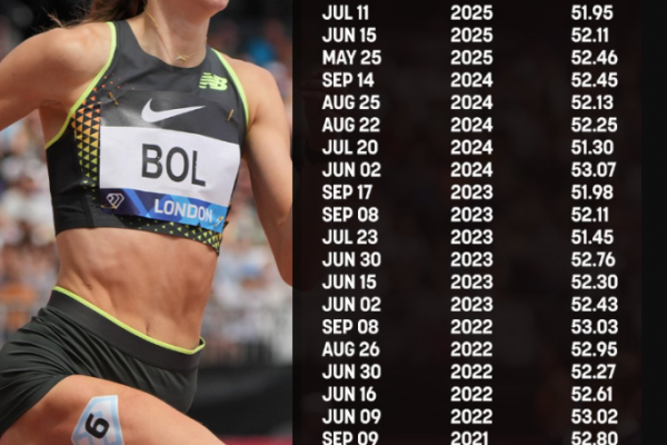 Runner Hà Lan: 30 chiến thắng Diamond League liên tiếp