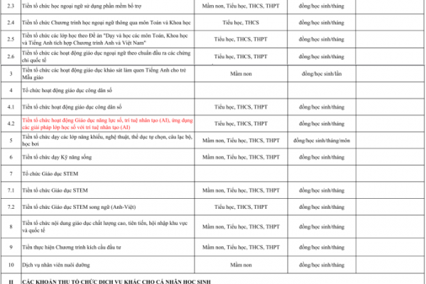 Các khoản trường học TP HCM được phép thu từ phụ huynh