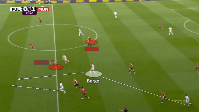 Tình huống dẫn tới pha tấn công gỡ hòa 1-1 của Fulham: tiền vệ trung tâm Berge thoải mái nhận bóng từ Iwobi, không chịu bất kỳ áp lực hay theo kèm người nào tung ra đường chọc khe để Raul Jimenez thoát xuống. Fernandes dõi mắt theo tiền vệ trung tâm Lukic, trong khi Ugarte phải theo Smith Rowe và lót cho Yoro cùng De Ligt dâng cao.