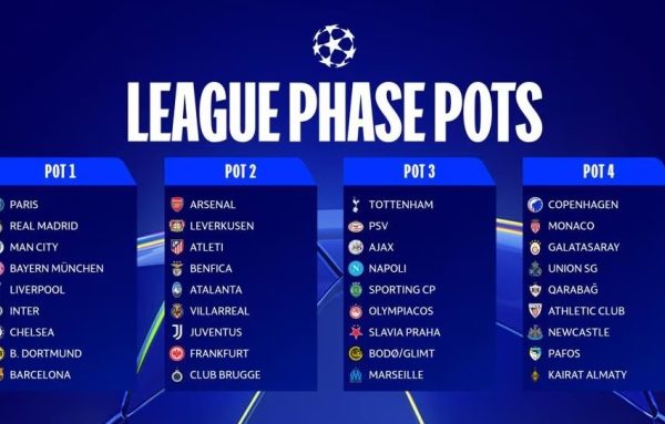 Bốc thăm Champions League hôm nay: Cập nhật mới nhất