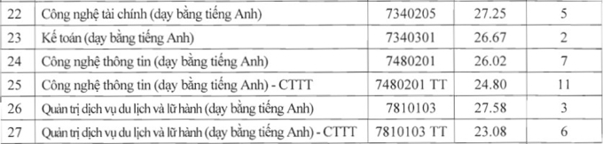 Điểm chuẩn Đại học Hà Nội cao nhất 34,35/40 - 1