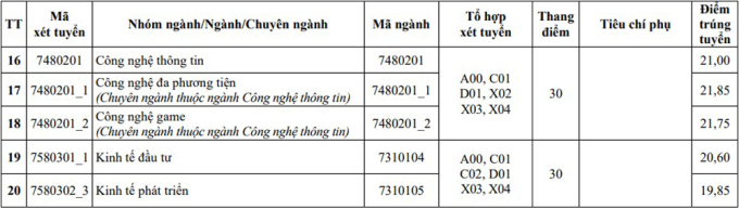 Điểm chuẩn Đại học Kiến trúc Hà Nội - 2
