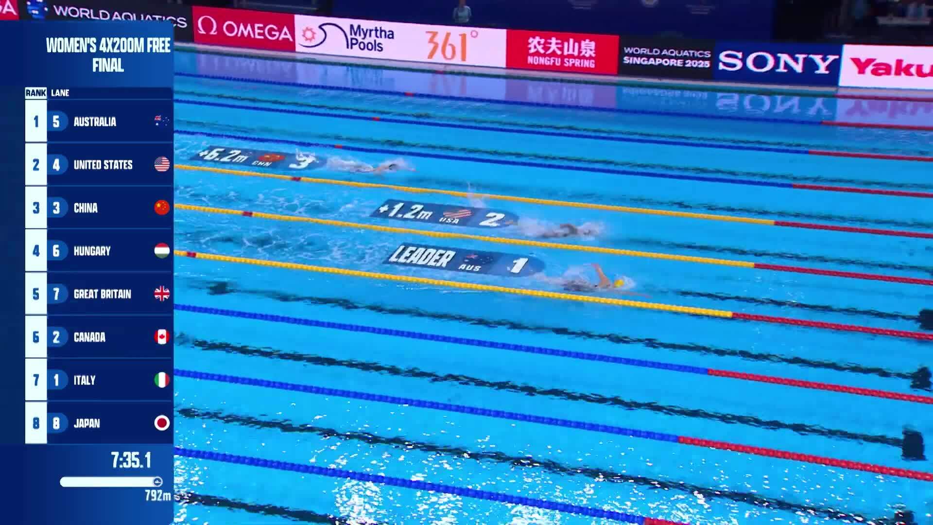 Ledecky thua O