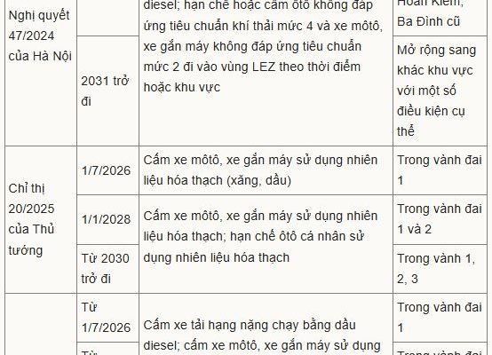 Ô nhiễm Hà Nội: Thương trẻ em hít khói xe máy xăng dầu