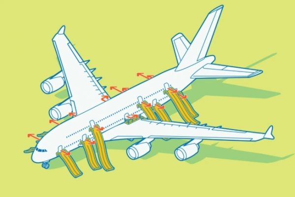 Hạ cánh khẩn cấp: Sai lầm chết người cần tránh