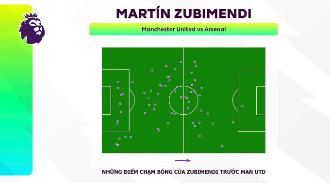 Các tân binh thể hiện ra sao ở đại chiến Man Utd - Arsenal? - 4