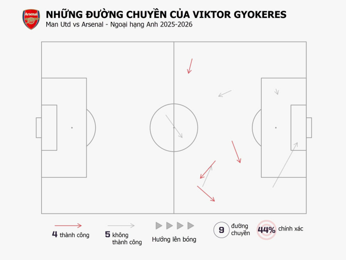 Các tân binh thể hiện ra sao ở đại chiến Man Utd - Arsenal? - 3