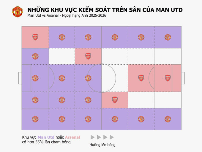 Các tân binh thể hiện ra sao ở đại chiến Man Utd - Arsenal? - 1