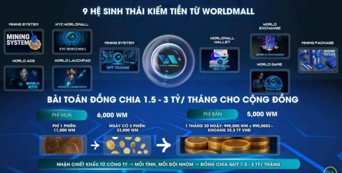 Các hệ sinh thái lừa đảo từ tiền WorldMall. Ảnh: Công an cung cấp