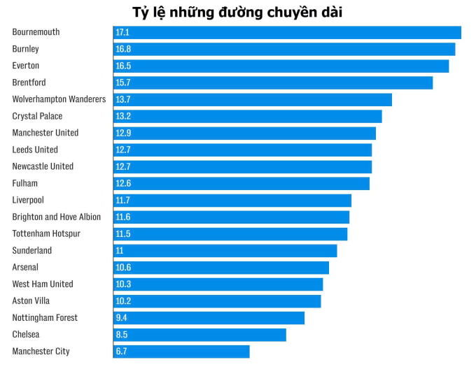 Tại sao hệ thống của Amorim không hiệu quả ở Man Utd? - 1