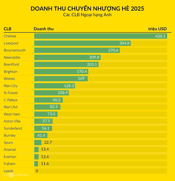 Đồ họa: Hoàng Thông