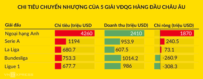 Đồ họa: Hoàng Thông