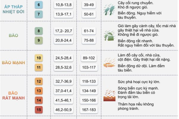 Siêu bão Ragasa mạnh lên: Cập nhật mới nhất