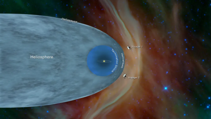 Tàu vũ trụ Voyager 1 và Voyager 2 đã bay ra khỏi hệ Mặt Trời, tới vùng không gian liên sao để thám hiểm. Ảnh: NASA/JPL-Caltech