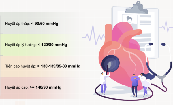 Huyết áp là gì? Tìm hiểu về chỉ số huyết áp