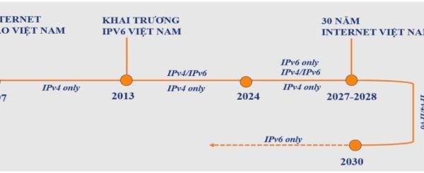 Việt Nam Đầu Tư Hạ Tầng Cho Internet Thế Hệ Mới