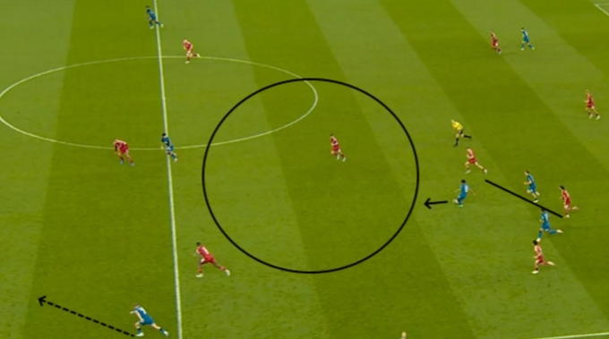 Tình huống Bournemouth khai thác khoảng trống phía sau hàng thủ Liverpool trong trận khai mạc Ngoại hạng Anh. Ảnh: Premier League