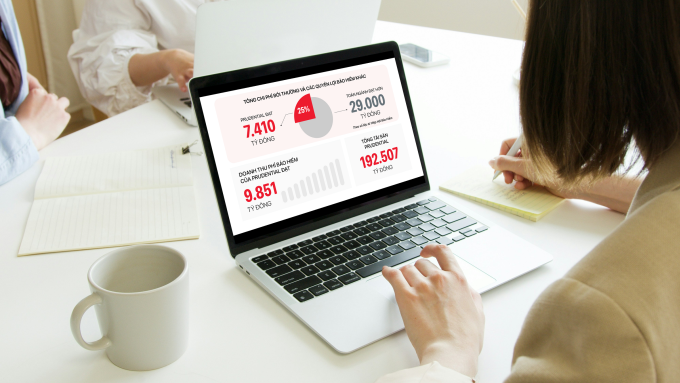 Chi phí bồi thường và các quyền lợi bảo hiểm Prudential so với toàn ngành. Ảnh: Prudential