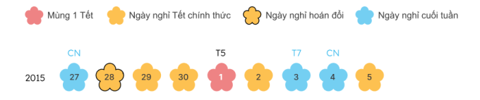 Kỳ nghỉ Tết Nguyên Đán được tính toán thế nào 12 năm qua? - 2