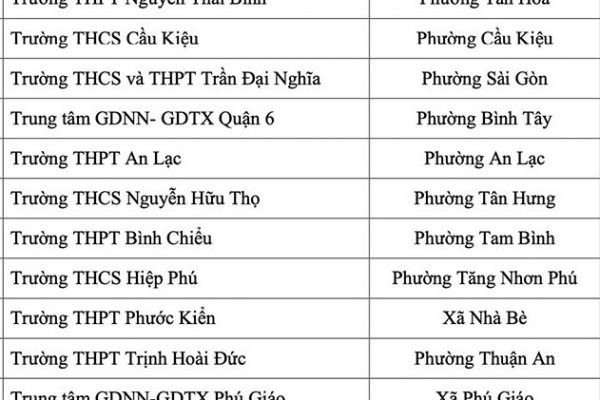 TP HCM: 16 trường cấm điện thoại giờ ra chơi – Tin tức giáo dục