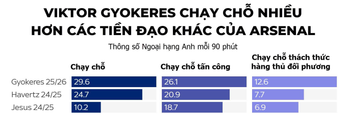 Vì sao Arteta vẫn tin Gyokeres dù 6 trận tịt ngòi - 1