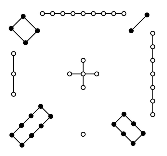 Đồ hình Lạc Thư. Ảnh: Wikipedia