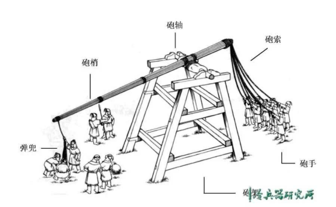 Minh họa máy bắn đá cổ đại Trung Quốc. Ảnh: Ifeng