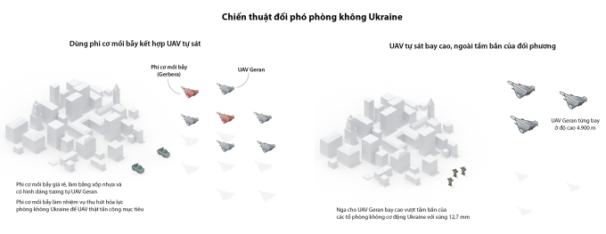 Chiến thuật tập kích với UAV Geran và phi cơ mồi bẫy của Nga. Đồ họa: CNN