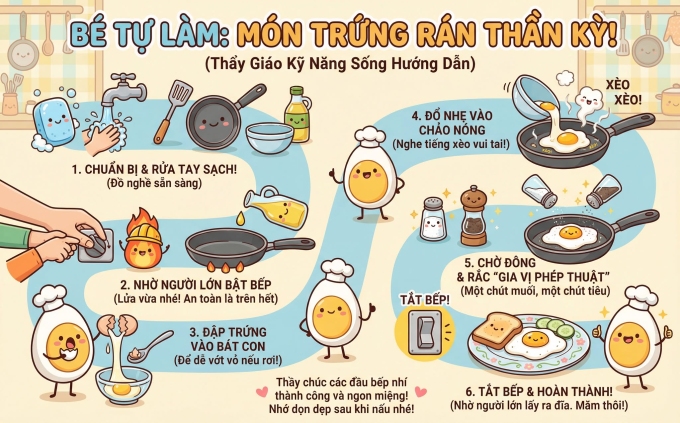 Hình ảnh Nano Banana Pro tạo ra với câu lệnh: Tưởng tượng bạn là thầy giáo dạy kỹ năng sống, hãy tạo infographic hướng dẫn cách rán trứng, để trẻ 10 tuổi cũng hiểu và thích thú làm theo.