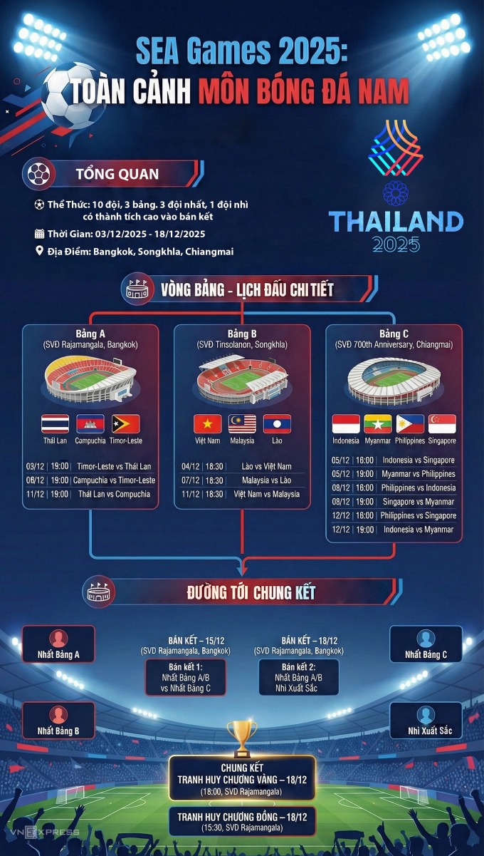 Danh sách U22 Việt Nam dự SEA Games 33 - 1