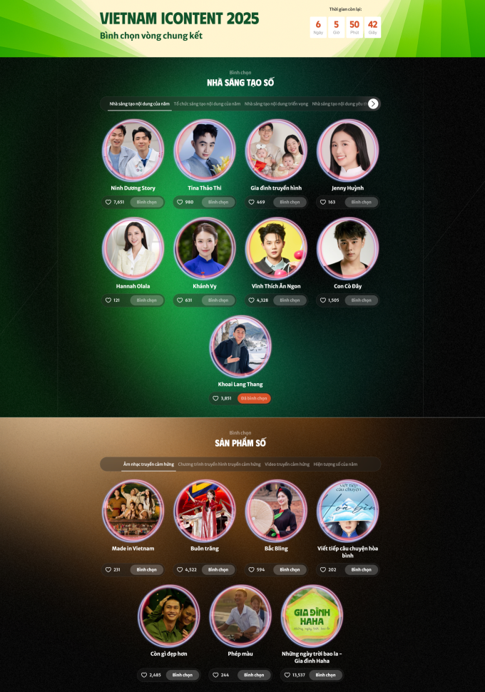Giao diện bình chọn vòng chung kết Vietnam iContent Awards 2025 vào sáng 12/11. Ảnh chụp màn hình